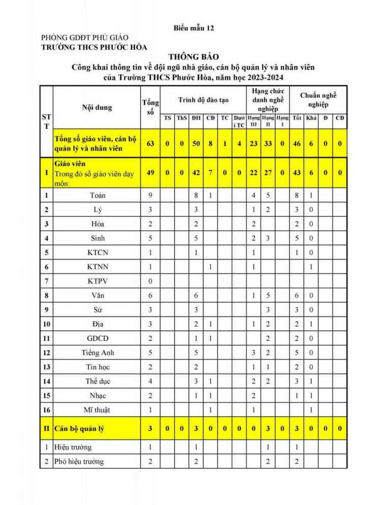 2023-2024, Biểu mẫu 12_1